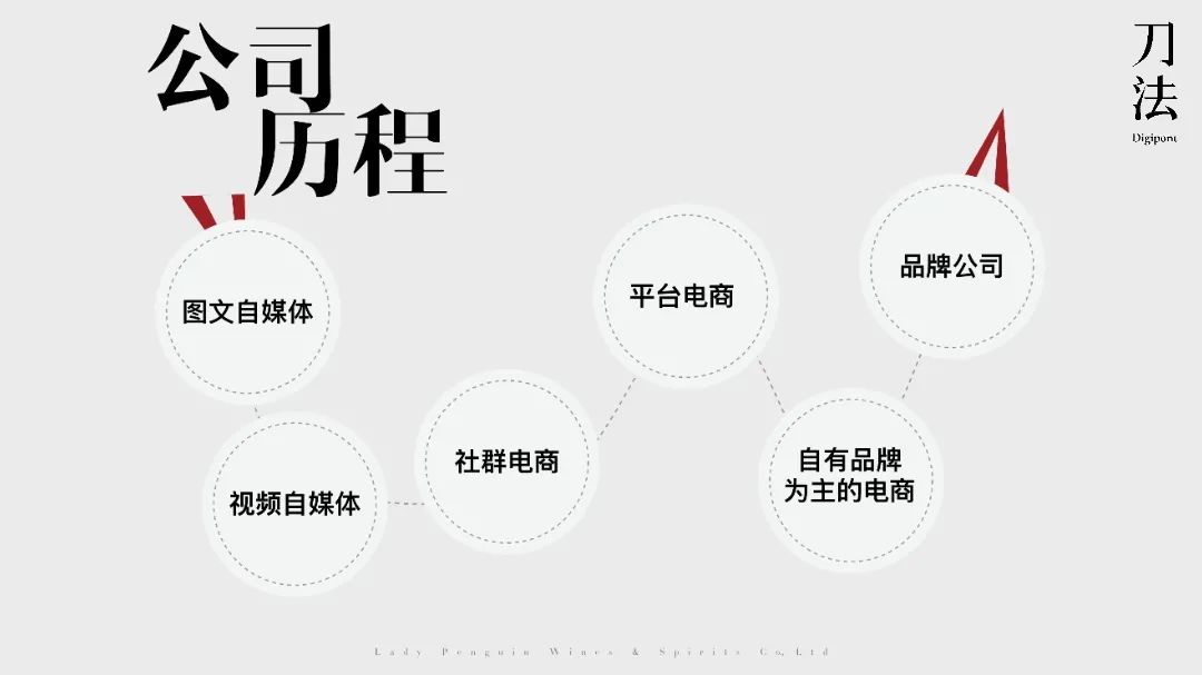 醉鵝娘的(de)全域(yu)營(ying)銷策略