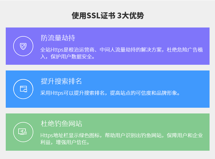 耐思智慧SSL證書